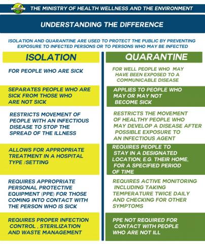 The Difference Between Isolation And Quarantine | SVG Chamber Of Commerce